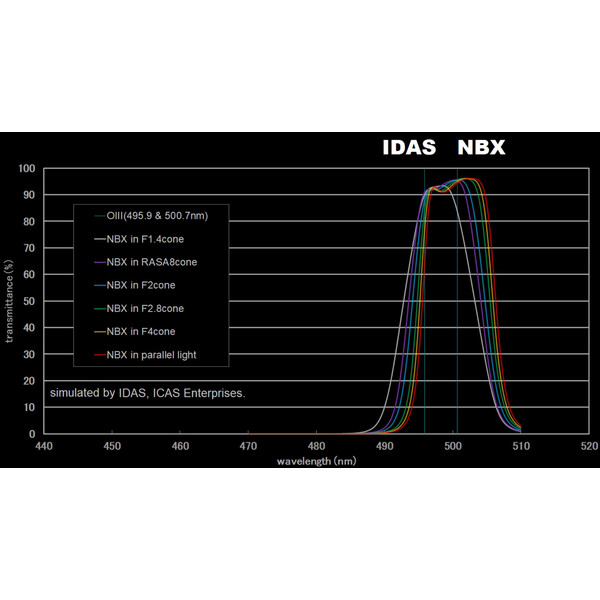 IDAS Filters Nebula Booster NBX 52mm