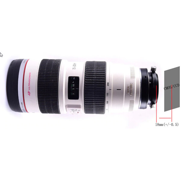 Artesky M48 Adaptors for Canon EOS Lenses