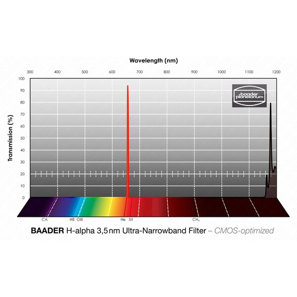 Baader Filters H-alpha CMOS Ultra-Narrowband 2"