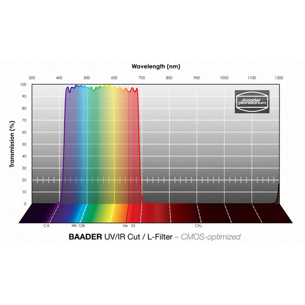 Baader Filters UV/IR L CMOS 65x65mm