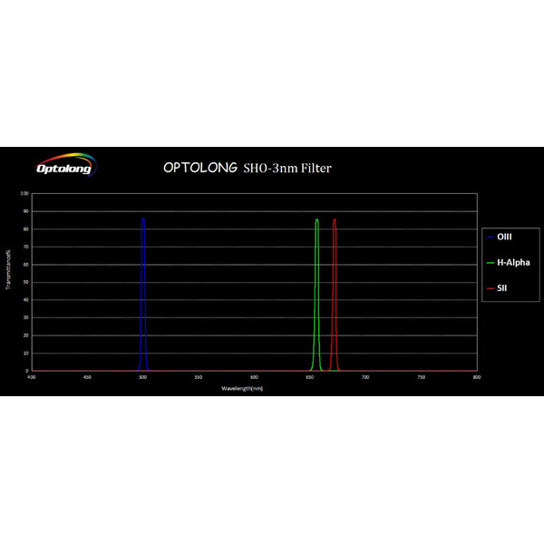 Optolong Filters SHO Filter Kit 3nm 2"