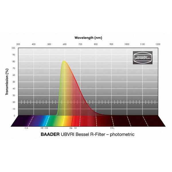 Baader Filters UBVRI Bessel R 1.25"