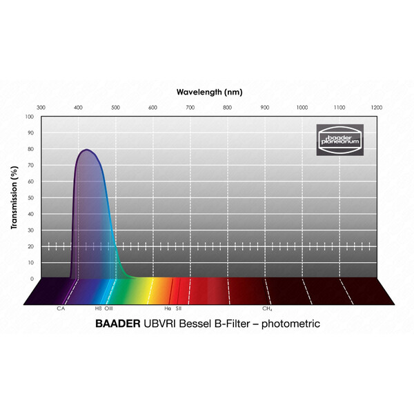 Baader Filters UBVRI Bessel B 36mm