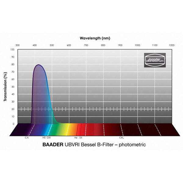 Baader Filters UBVRI Bessel B 2"