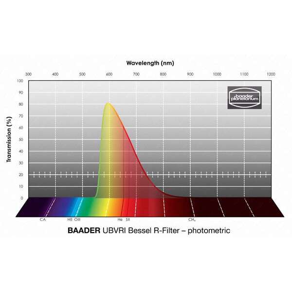 Baader Filters UBVRI Bessel R 2"