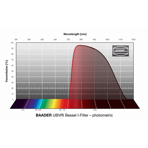 Baader Filters UBVRI Bessel I 2"