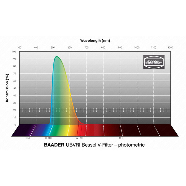 Baader Filters UBVRI Bessel V 50.4mm