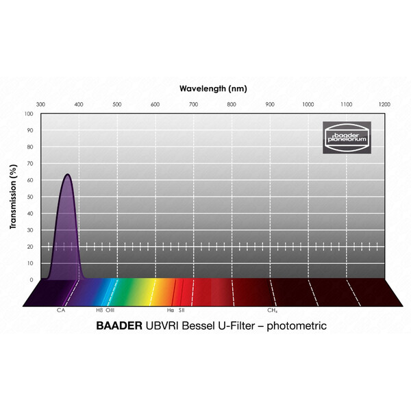 Baader Filters UBVRI Bessel U 100x100mm
