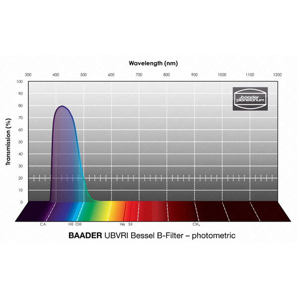 Baader Filters UBVRI Bessel B 100x100mm