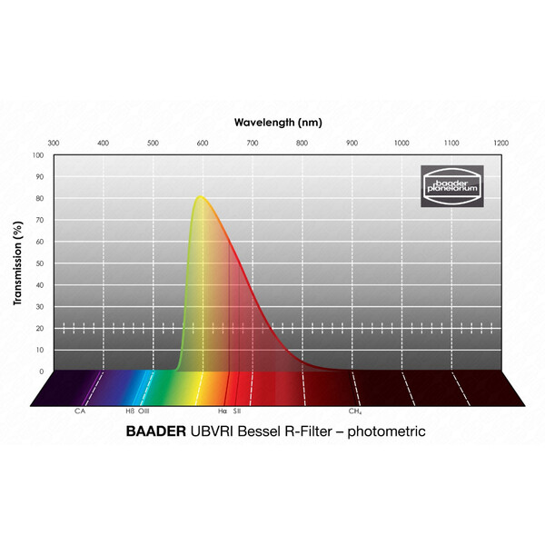 Baader Filters UBVRI Bessel R 100x100mm