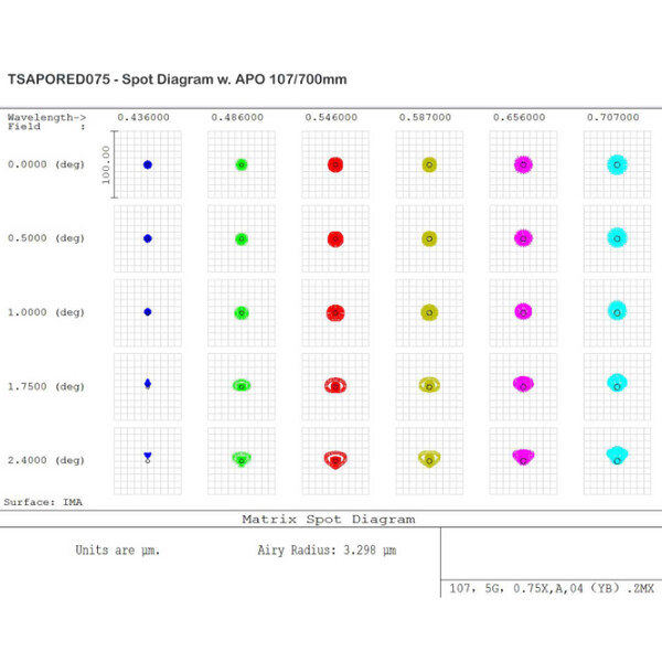 TS Optics 0.75x corrector