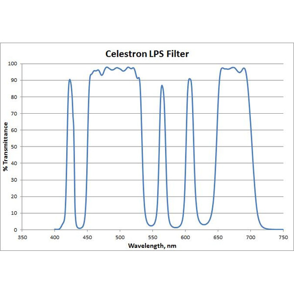 Celestron Filters LPS RASA 800