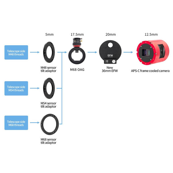 ZWO Motorised filter wheel EFW 7x36mm II