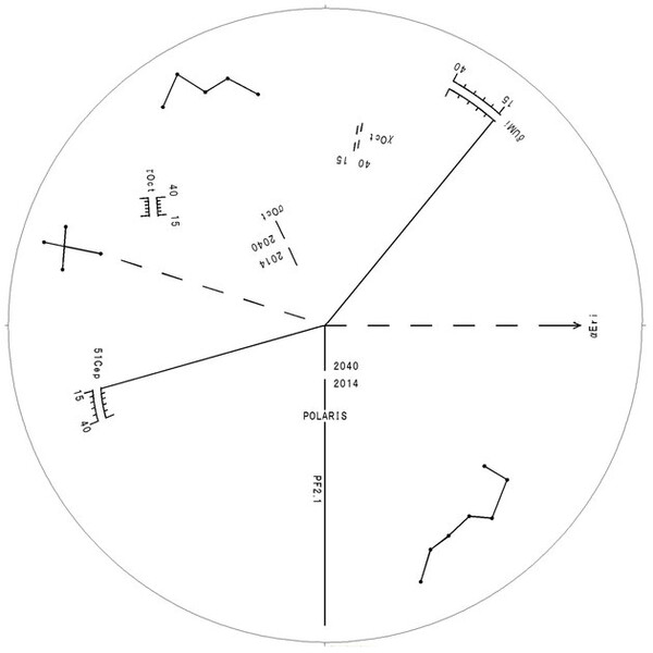 Vixen Pole finder PF-L II