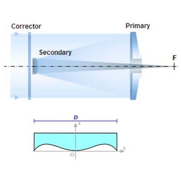 Toscanoptics Schmidt-Cassegrain telescope Advanced SC 355/3905 OTA