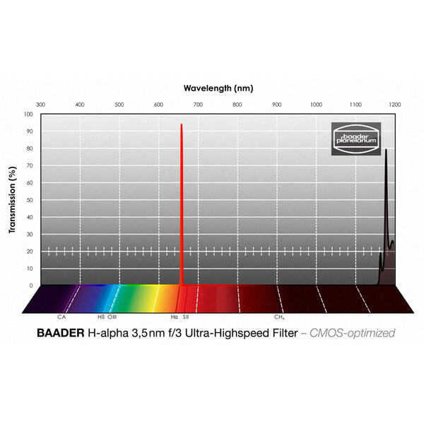 Baader Filters H-alpha CMOS f/3 Ultra-Highspeed 50.4mm