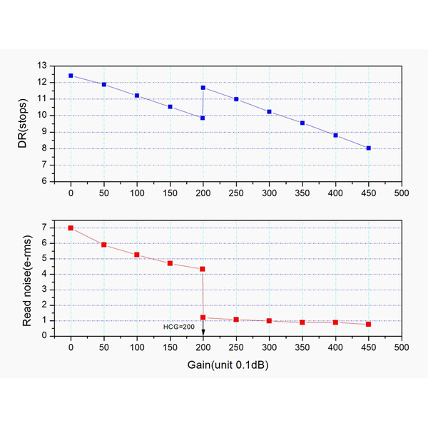 ZWO Camera ASI 662 MC Color