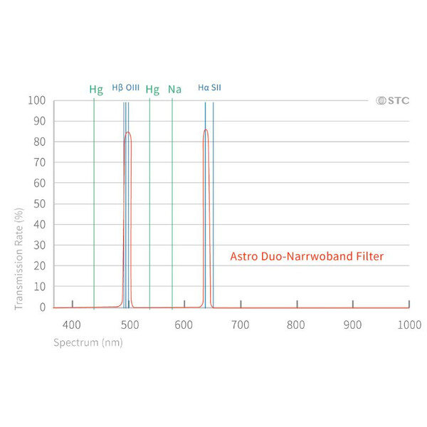 STC Filters Duo-NB Clip Canon (Full Frame)