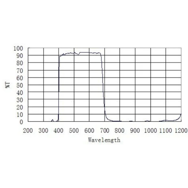 ZWO Blocking Filters D60 UV IR-CUT