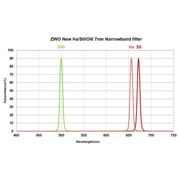 ZWO Filters H-alpha 7nm 1.25"