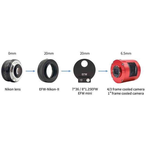DSLR-Lens adaptors Nikon / EFW 36mm & EFW 1.25"