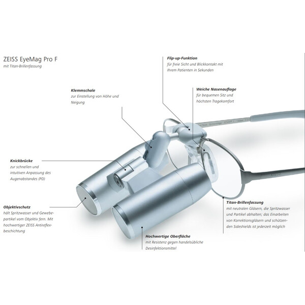 ZEISS Magnifying glass Telescope magnifier, optical system K 4.5x/350 incl. lens protection for EyeMag Pro head lens