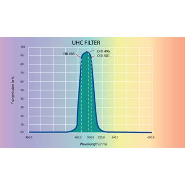 Skywatcher Filters UHC 2"