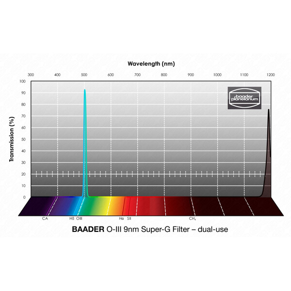 Baader Filters OIII Super-G 1.25"