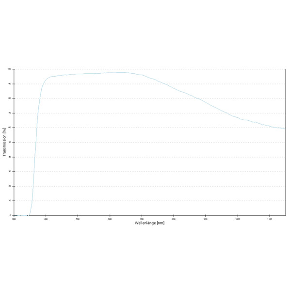 ZEISS Objective EC Plan-Neofluar, 2.5x/0.085 wd=8.8mm