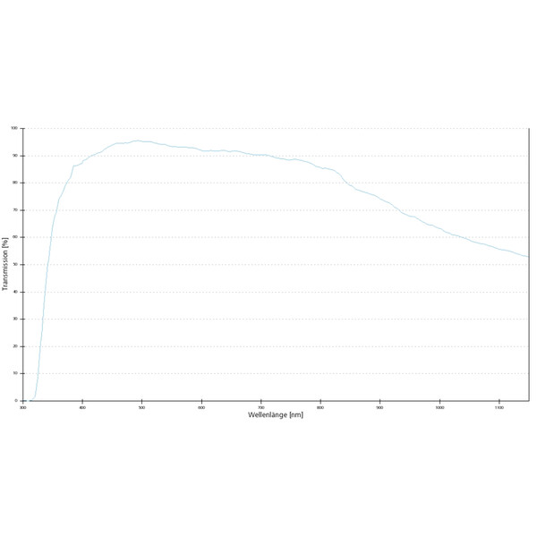ZEISS Objectives: EC Plan-Neofluar, 5x/0.16 wd= 8.5mm