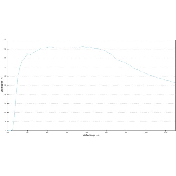 ZEISS Objective EC Plan-Neofluar, 10x/0.3 wd=5.2mm