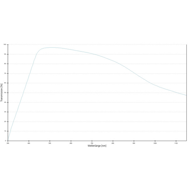 ZEISS Objective N-Achroplan 50x/0.8 pole wd=0.41mm