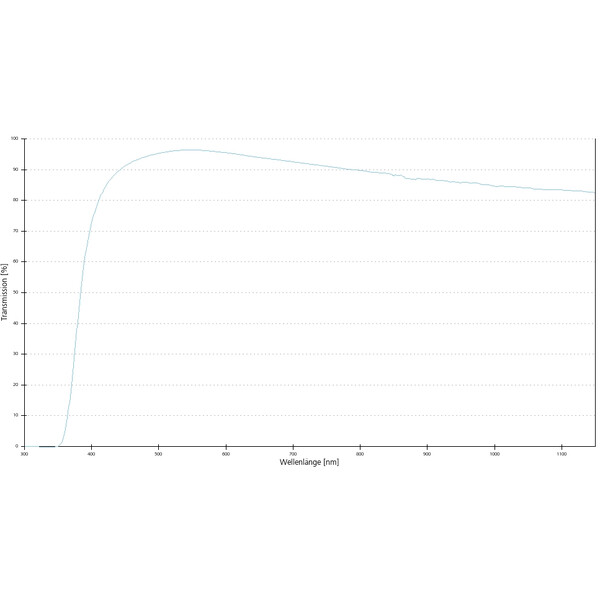 ZEISS Objective A-Plan 5x/0.12 pole wd=10.1mm