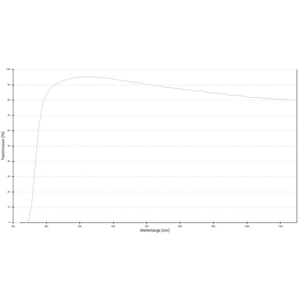 ZEISS Objective A-Plan 10x/0.25 pole wd=4.5mm