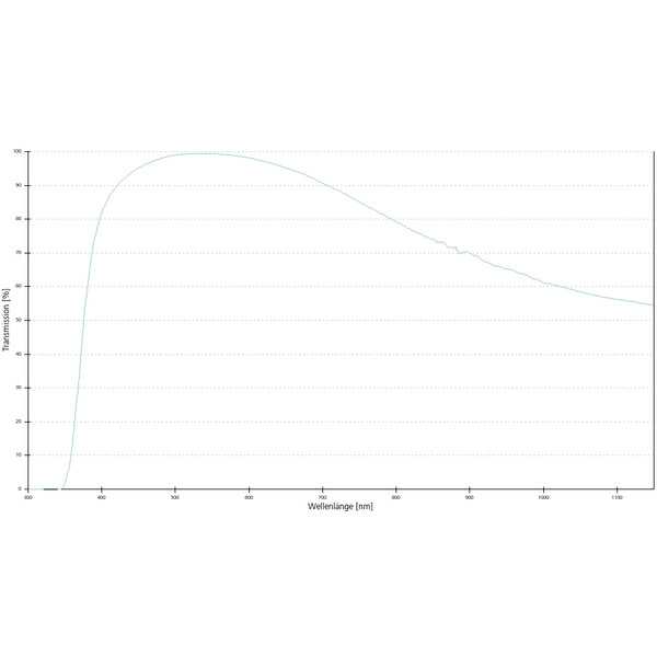 ZEISS Objective Lenses A-Plan 40x/0.65 pole wd=0.45mm
