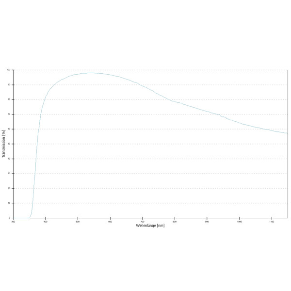 ZEISS Objective Lenses A-Plan 40x/0.65 D=0 wd=0.55mm