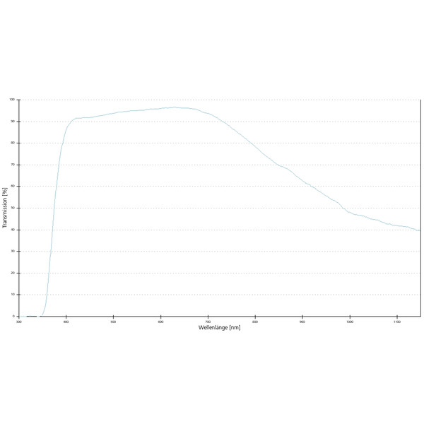 ZEISS Objective A-Plan 100x/0.8 wd=0.97mm