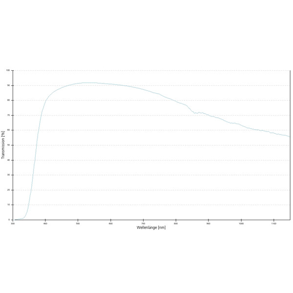 ZEISS Objective: LD A-Plan 20x/0.35 wd=4.9mm