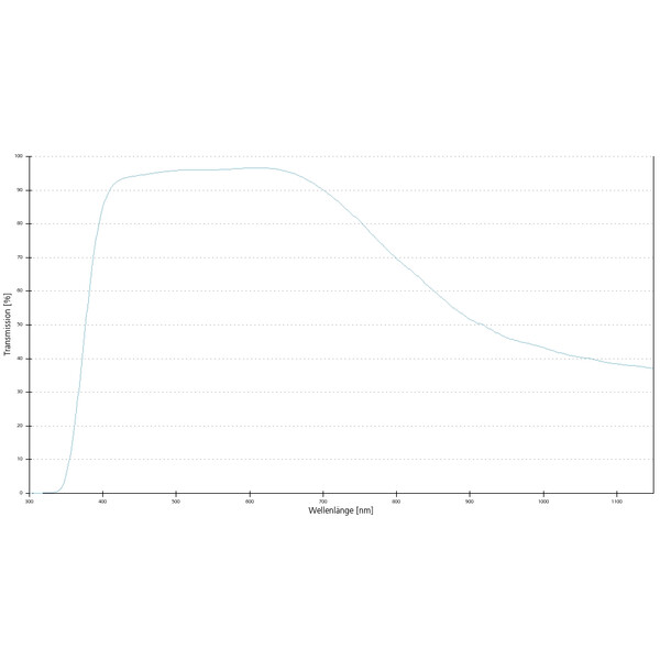 ZEISS Objective: LD A-Plan 40x/0.55 wd=2.3mm