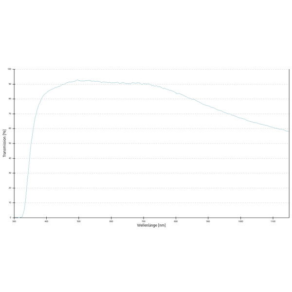 ZEISS Objective Objektiv LD Plan-Neofluar 20x/0,4 Korr Ph1 Ph2- wd=8,4mm