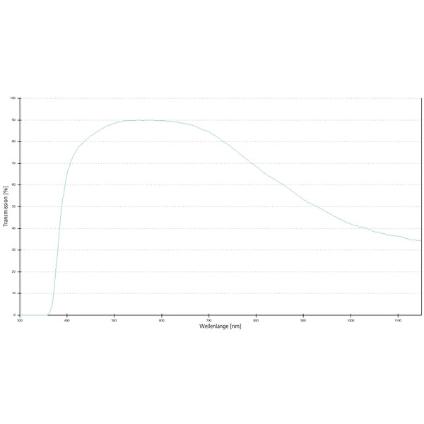 ZEISS Objectives: EC Epiplan 100x/0.85 HD wd=0.87mm
