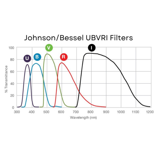 Andover Filters Johnson R 1,25"