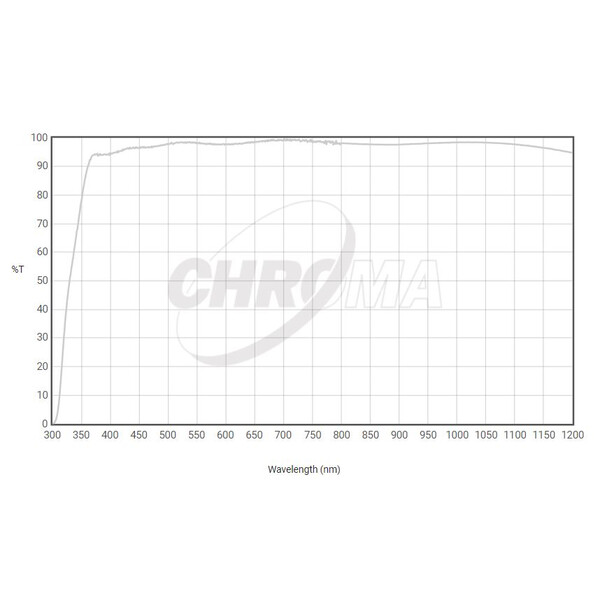 Chroma Clear Filters 36mm unmounted, 3nm
