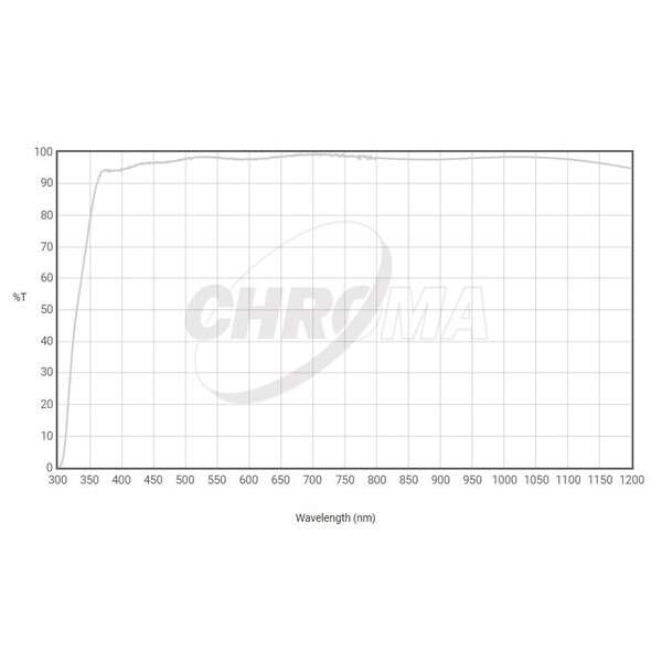 Chroma Filters Clear Filter 36mm ungefasst, 3nm