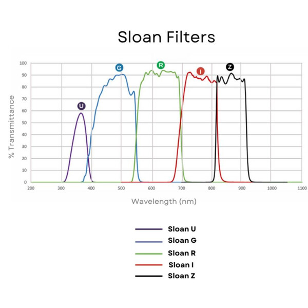 Andover Filters Sloan G 50mm gefasst