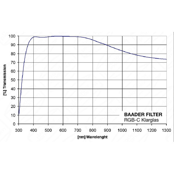 Baader Filters clear glass filter, 1.25"