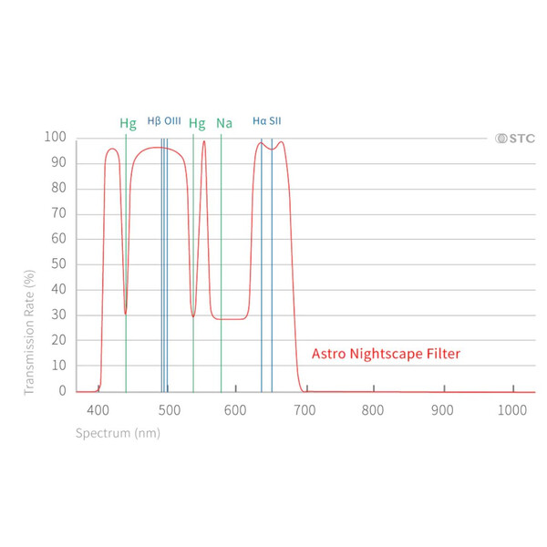 STC Filters Astro Nightscape Clip-Filter Nikon APS-C