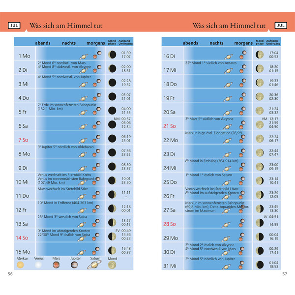 Kosmos Verlag Almanac Was tut sich am Himmel 2024