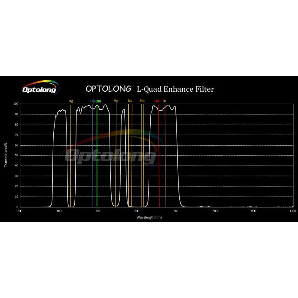 Optolong Filters L-Quad Enhance 2"