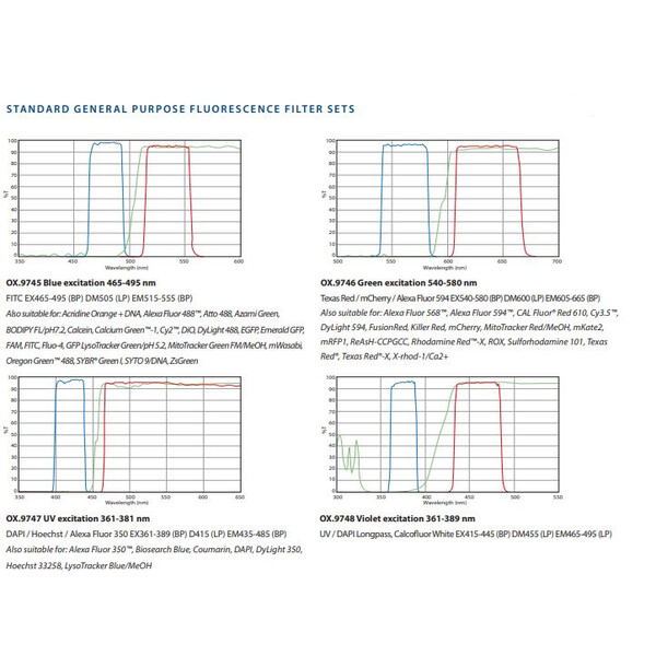 Euromex Inverted microscope OX.2453-PLPHF, trino, Infinity, plan, 100x-400x, 10x/22, Dl, LED, 5W